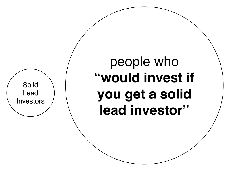 The Quest for a Lead Investor