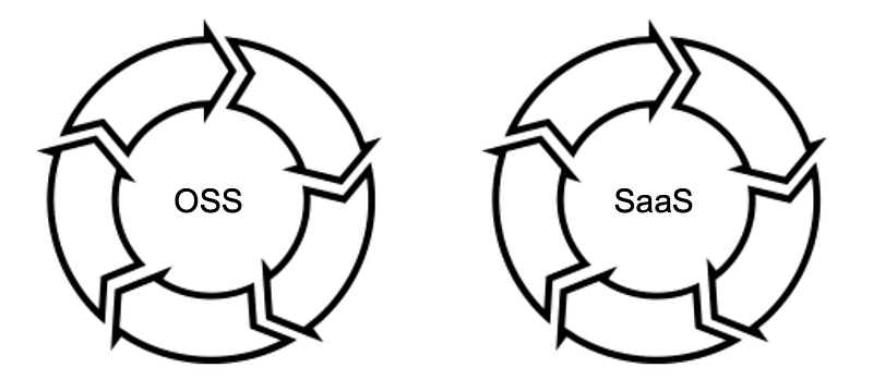 The Dual Flywheels of Modern Open Source Commercialization